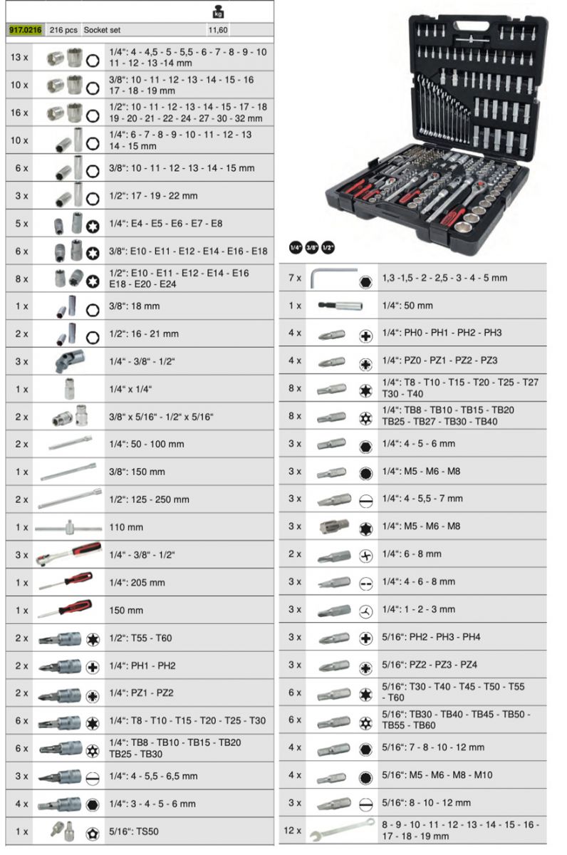 catalogue chi tiết sản phẩm bộ khẩu mã 917.0216