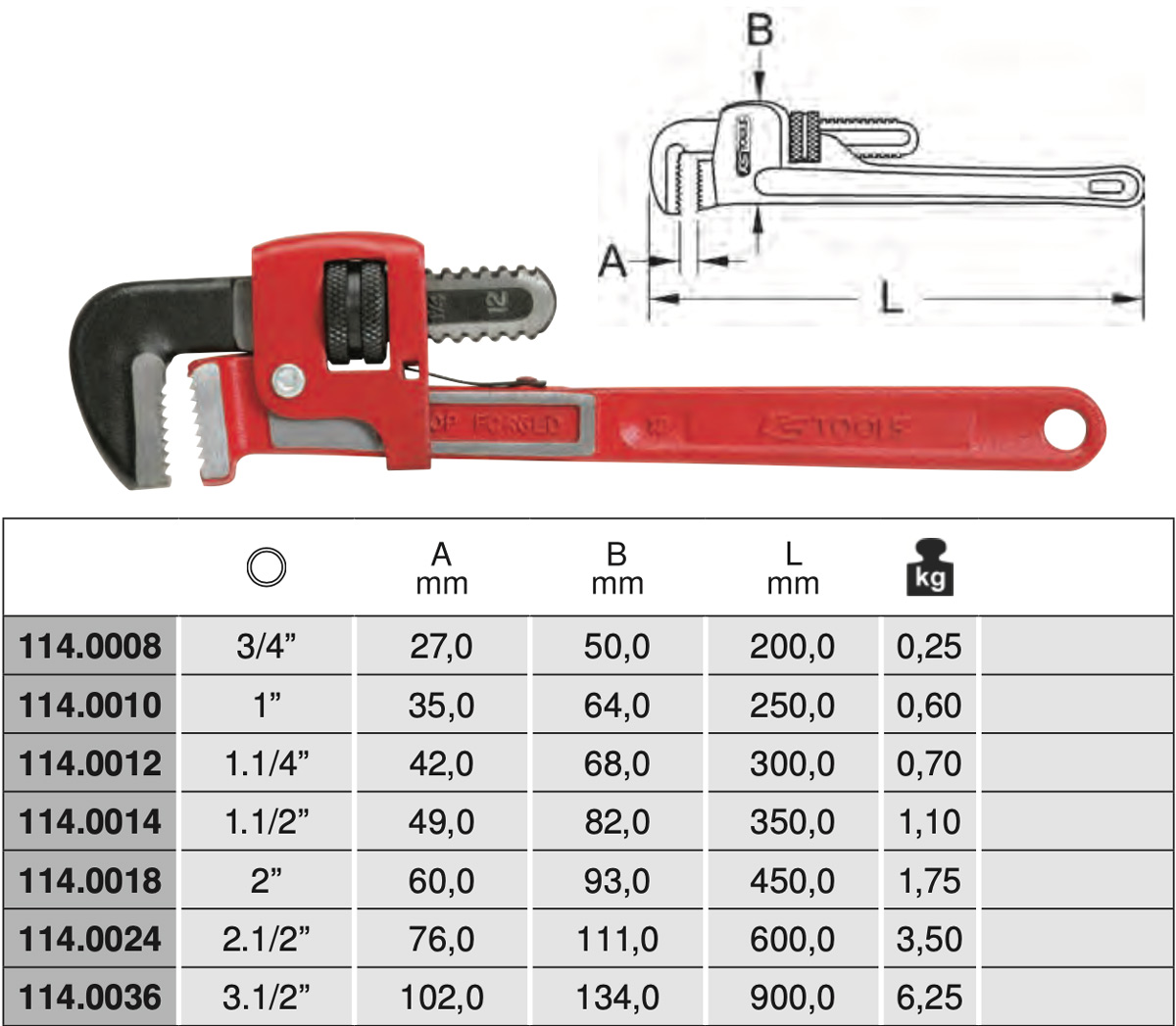 Bảng thông số kỹ thuật mỏ lết type Stillson KS Tools 114.00 Series