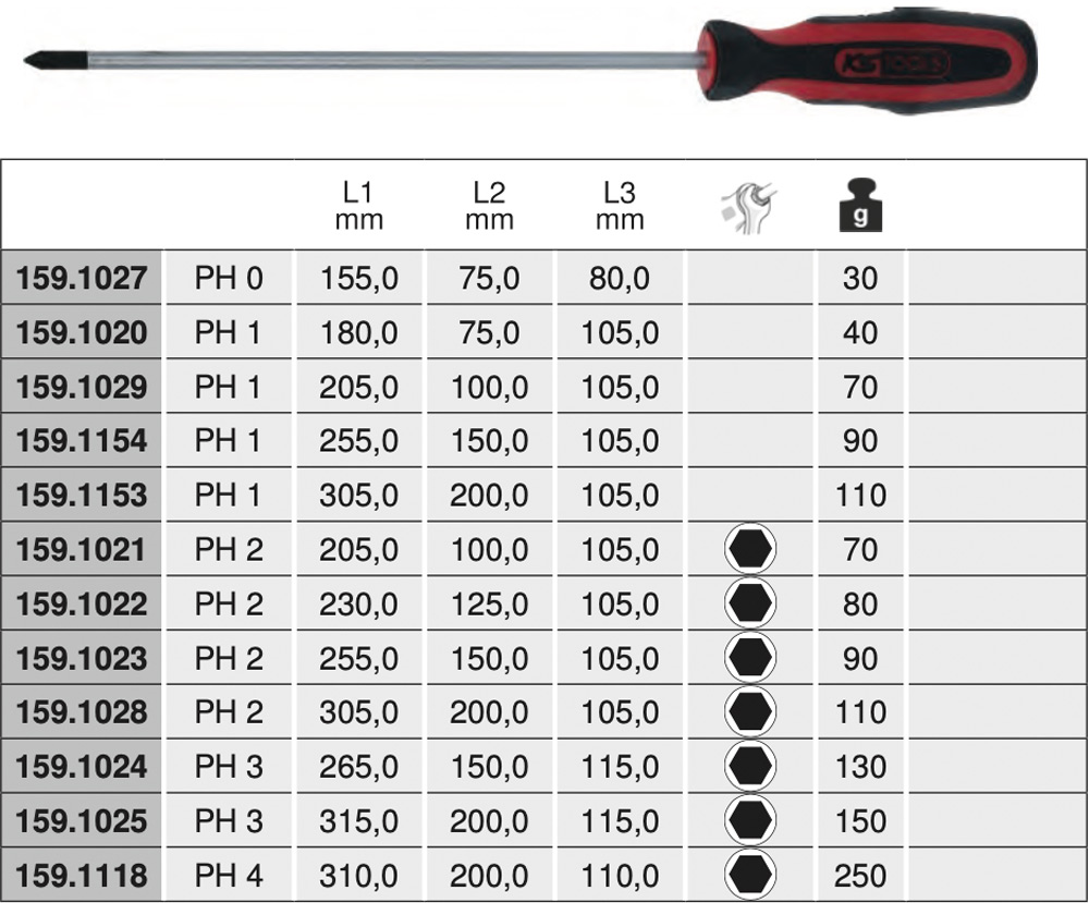 Bảng thông số kỹ thụật tô vít 4 cạnh 159.10 Series KS Tools