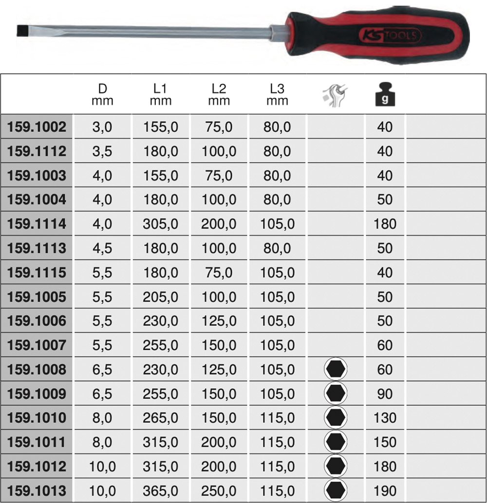 Bảng thông số kỹ thuật tô vít 2 cạnh đầu dẹt Slot KS Tools 159.10 Series