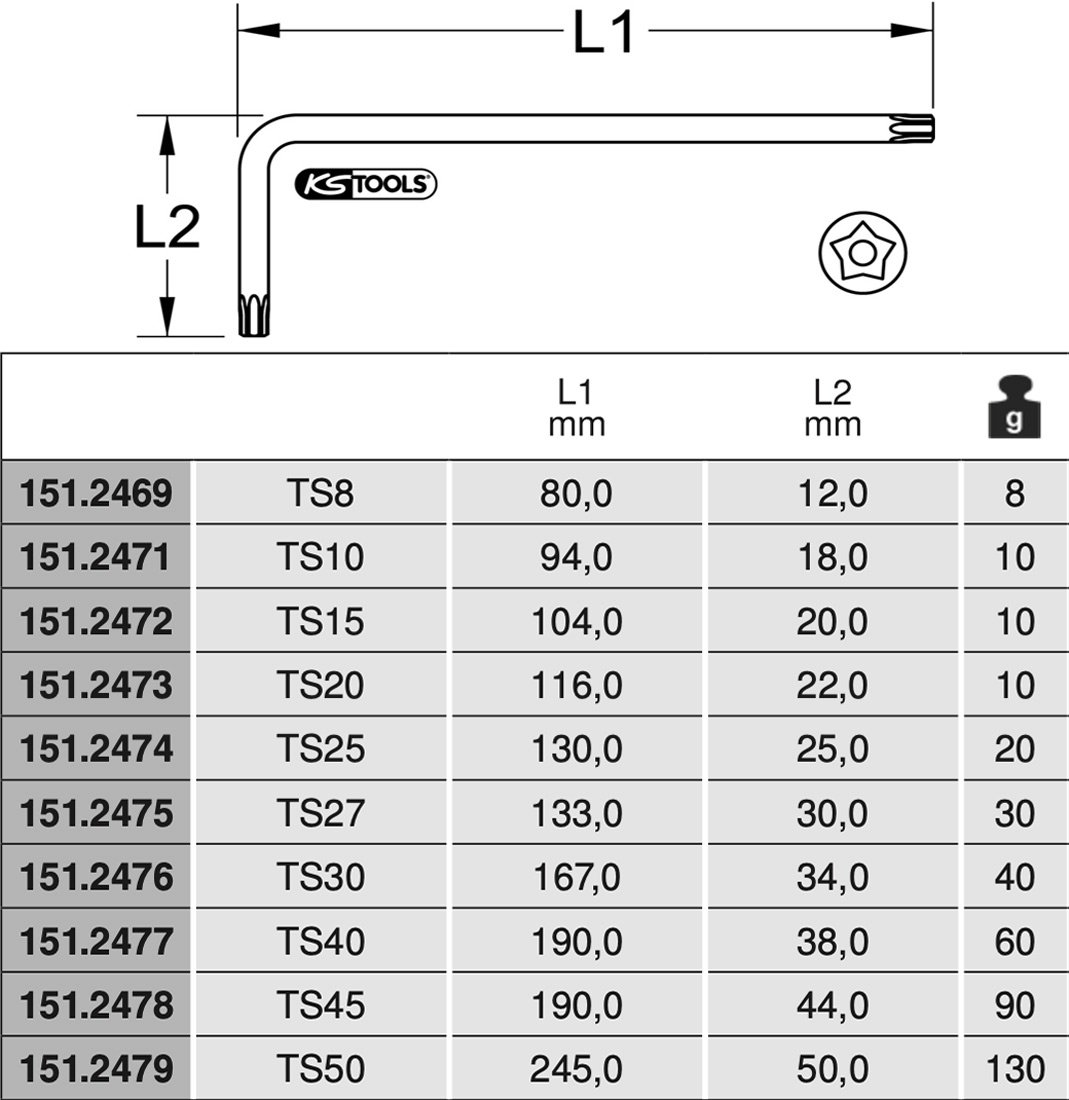 Bảng thông số Ngũ giác Sao đầu 5 cánh dài Star 151.24 series KS Tools