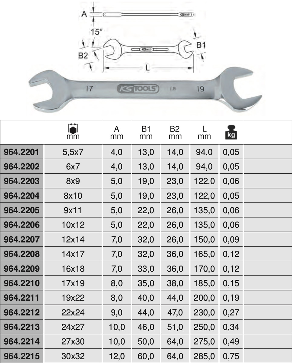 Bảng thông số cờ lê thép không gỉ 2 đầu miệng KS Tools 964.22 Series