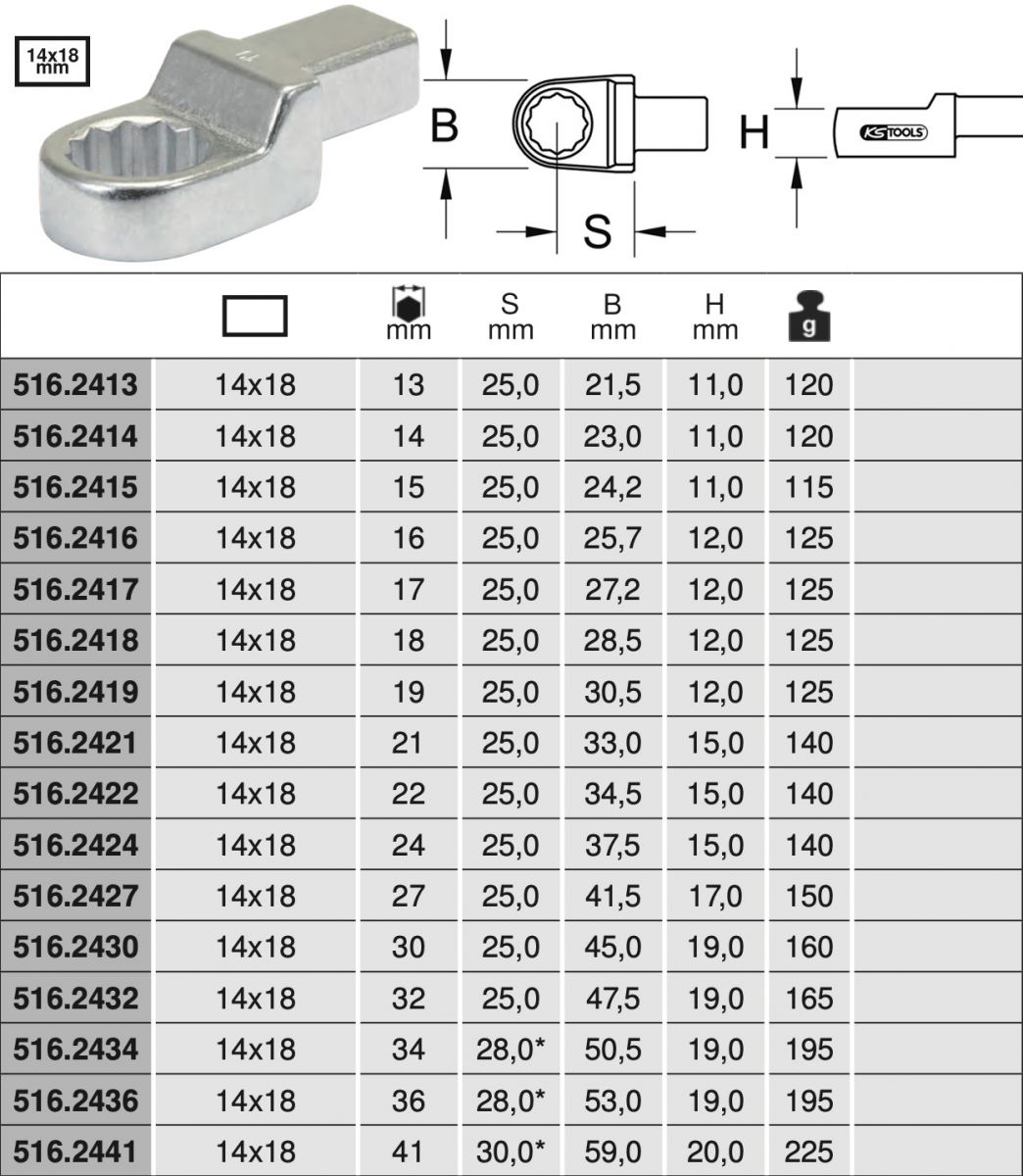 Bảng thông số đầu rời tròng 14x18 mm lắp cho cờ lê lực đầu rời KS Tools 516.24 Series