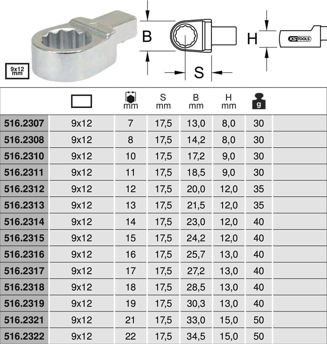 Bảng thông số đầu rời tròng 9x12 mm lắp cho cờ lê lực 516.23 Series