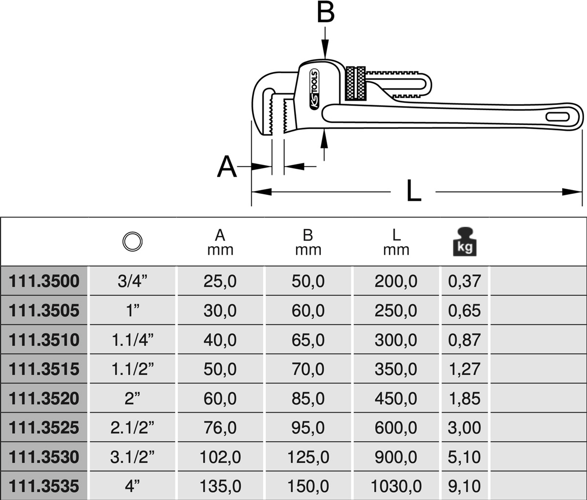 Bảng thông số kỹ thuật mỏ lết răng kìm nước KS Tools 111.35 series