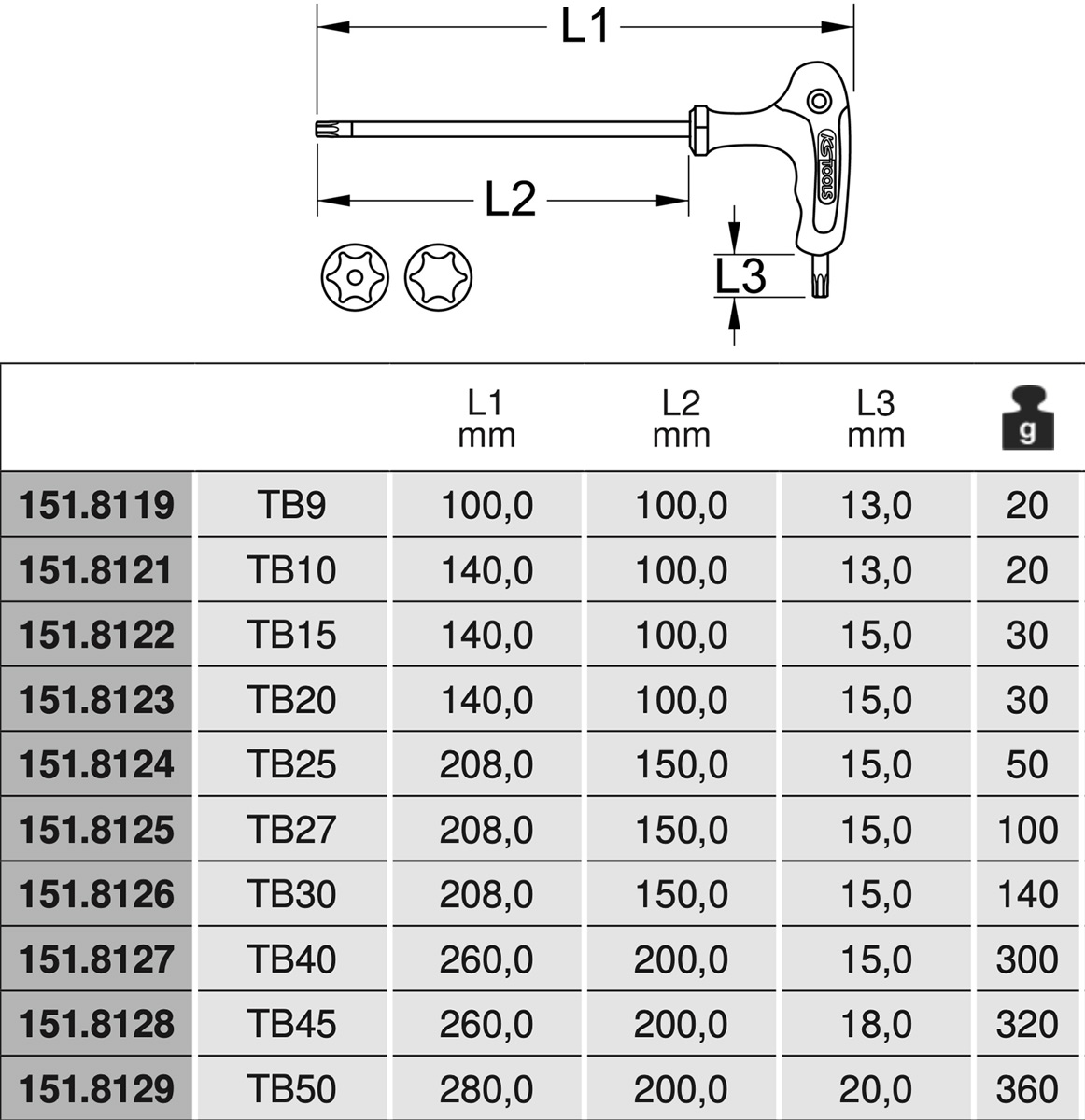 Bảng thông số kỹ thuật tay vặn lục giác chữ T 2 đầu hoa thị 151.81 Series