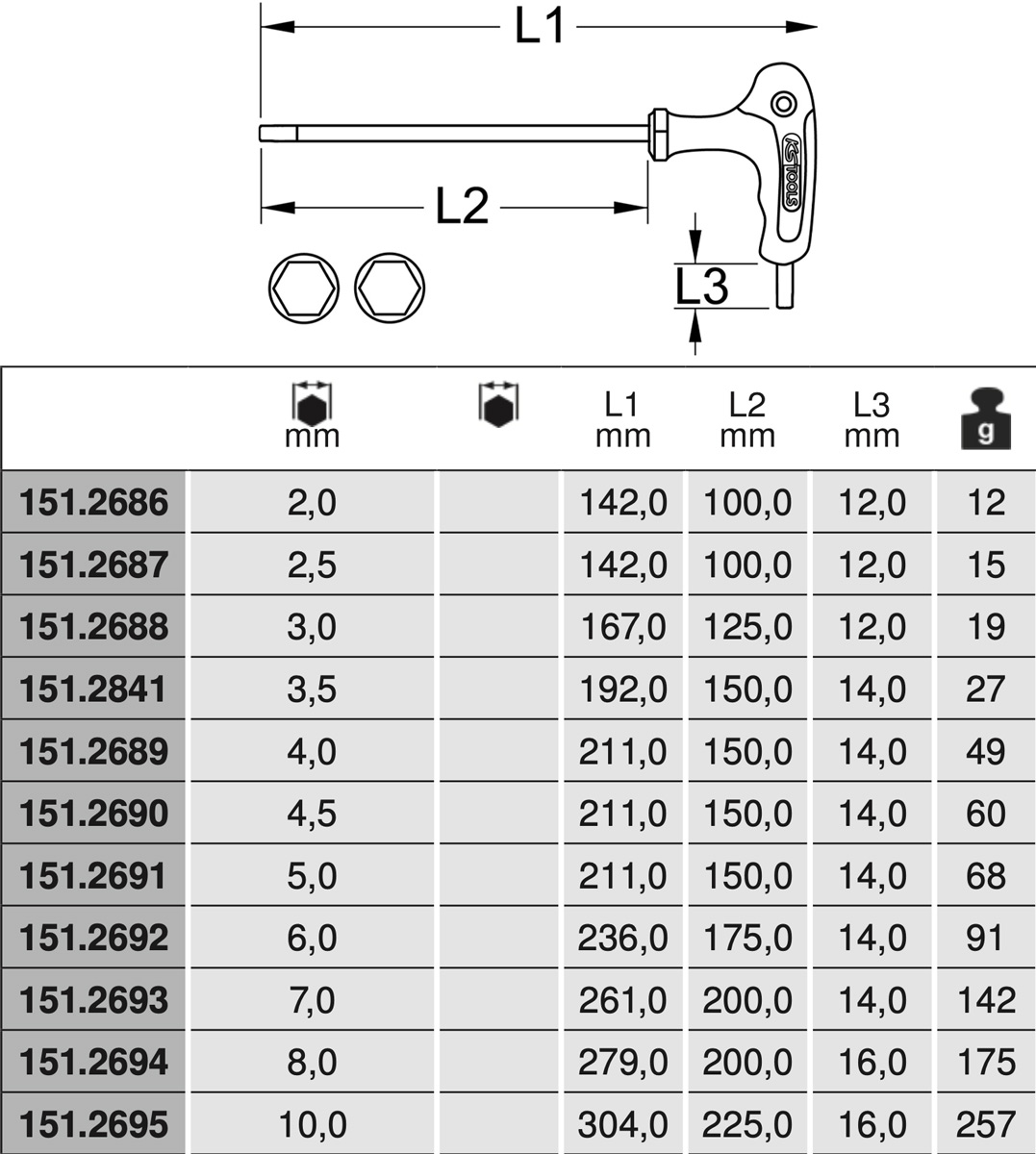 Bảng thông số kỹ thuật tay vặn chữ T 2 đầu lục giác KS Tools 151.26