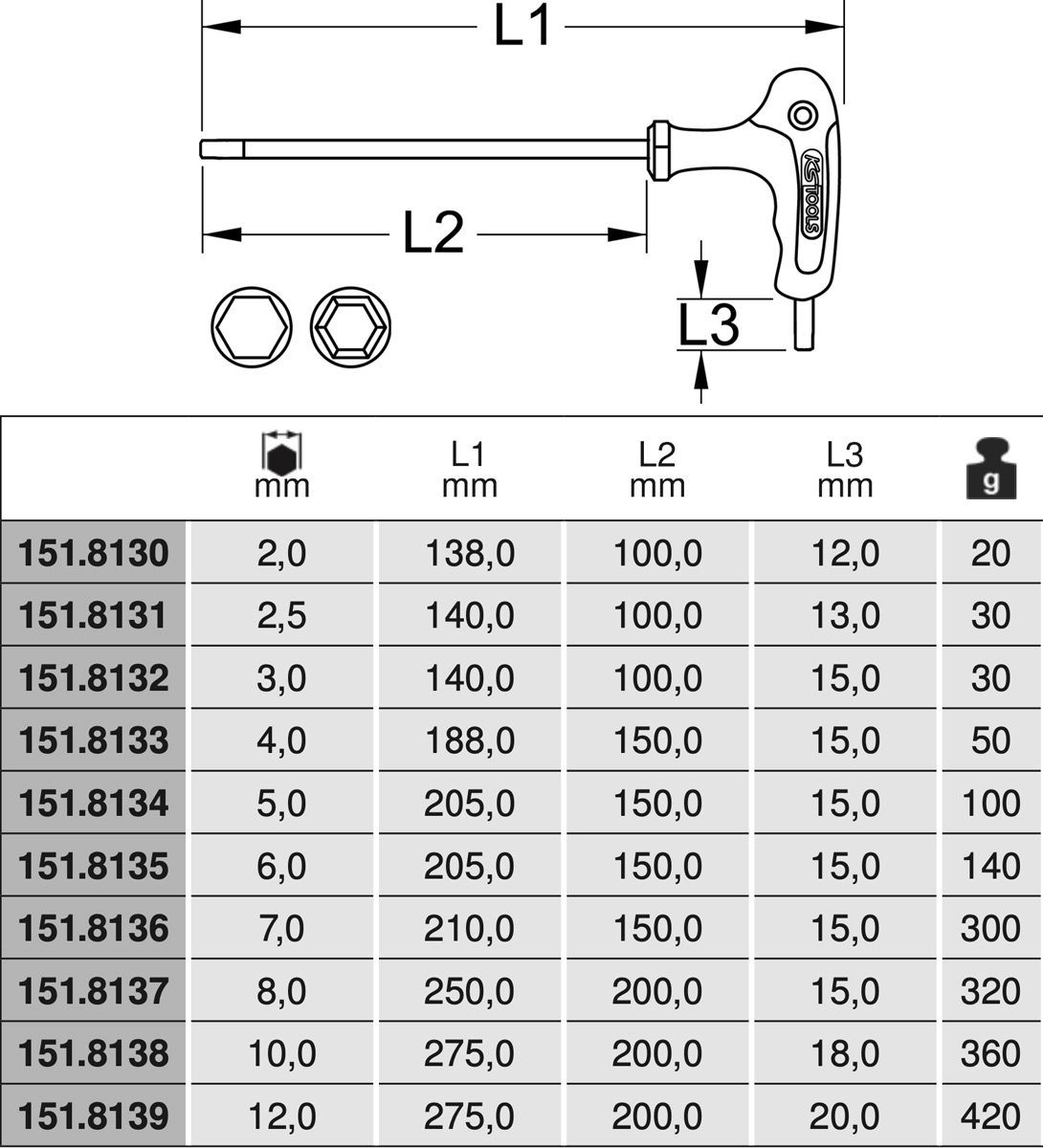 Bảng thông kỹ thuật số tay vặn lục giác đầu bi KS Tools 2-12 mm