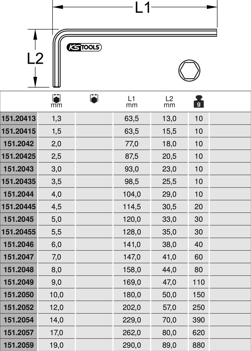 Bảng thông số Lục giác đầu bằng loại dài 1,3-19 mm 151.20 series Ks Tools