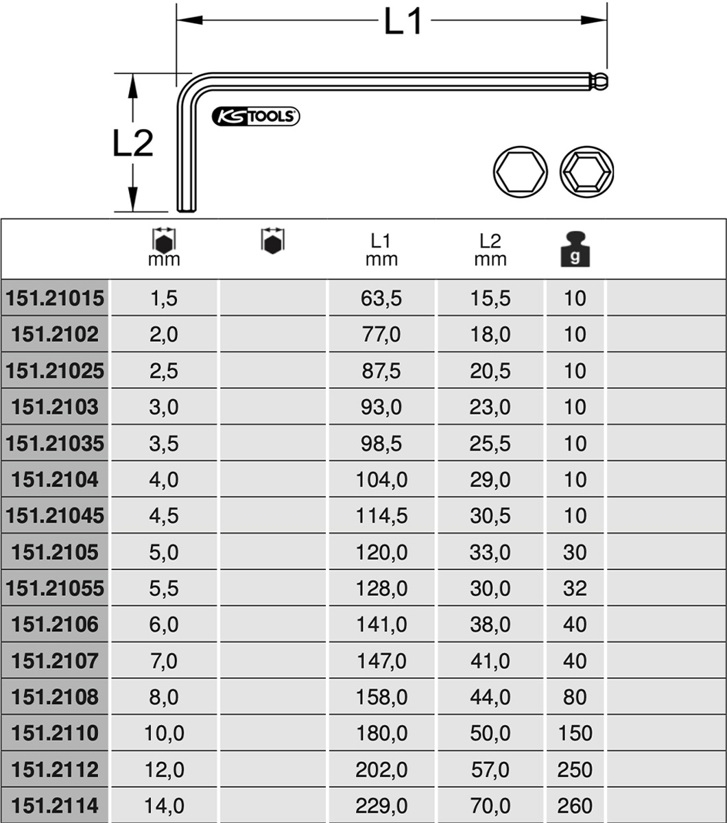 Bảng thông số Lục giác đầu bi thân dài chuẩn DIN 151.21 series KS Tools