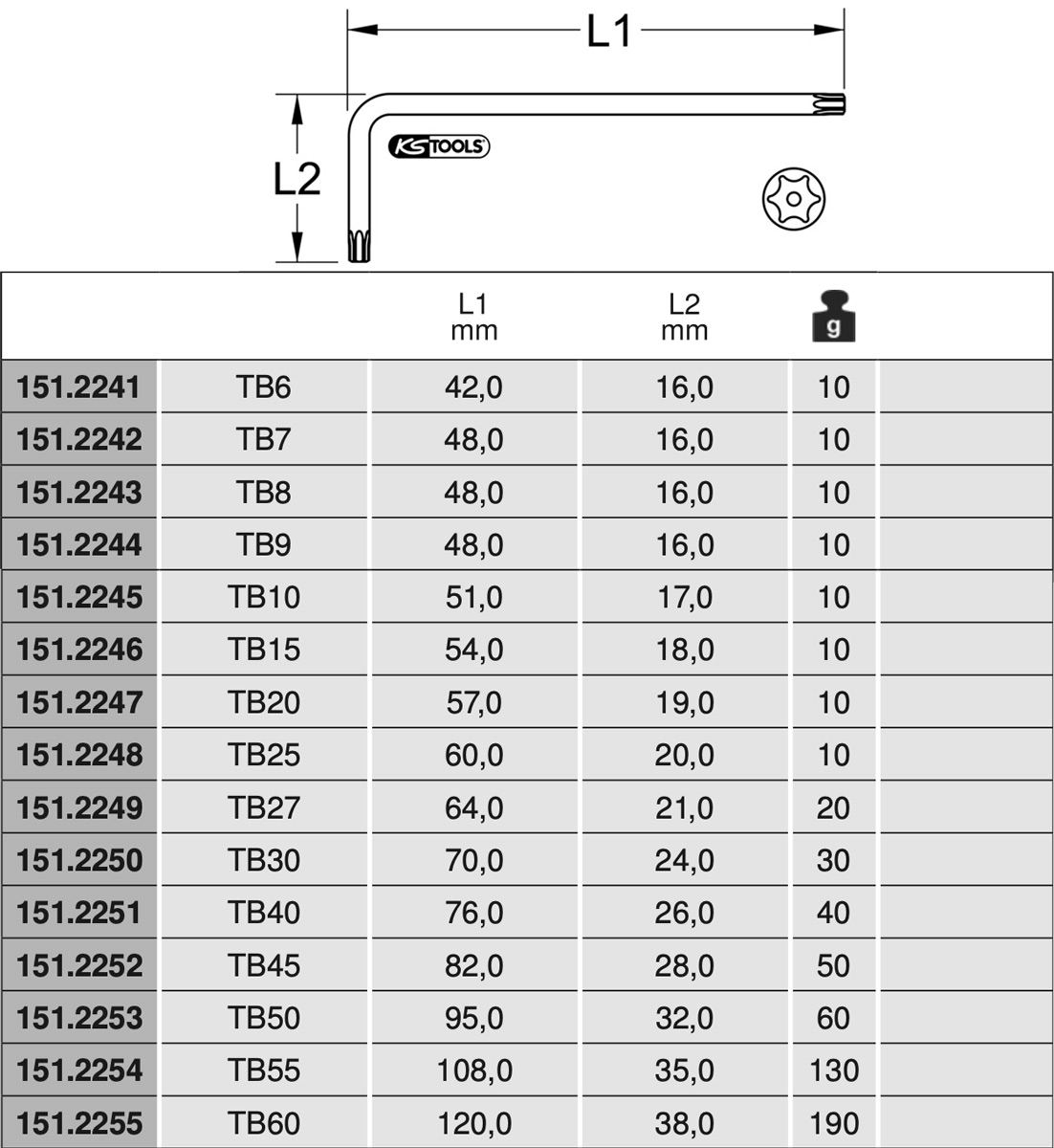 Bảng thông số kỹ thuật lục giác hoa thị rỗng TB 151.22 Series