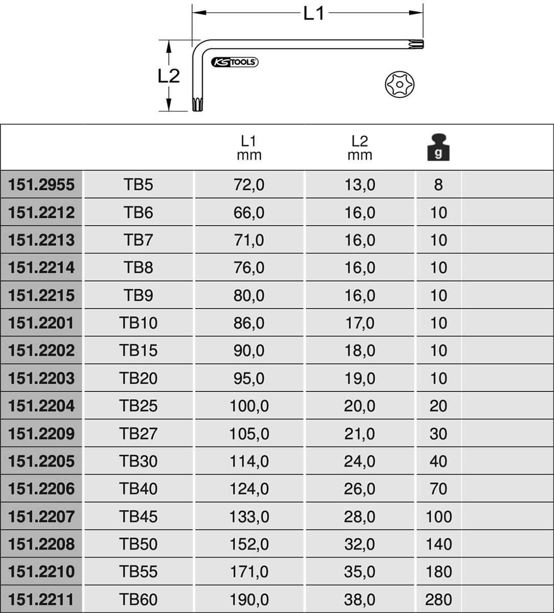 Bảng thông số Lục giác hoa thị rỗng TB5-TB60 thân dài 151.22 series