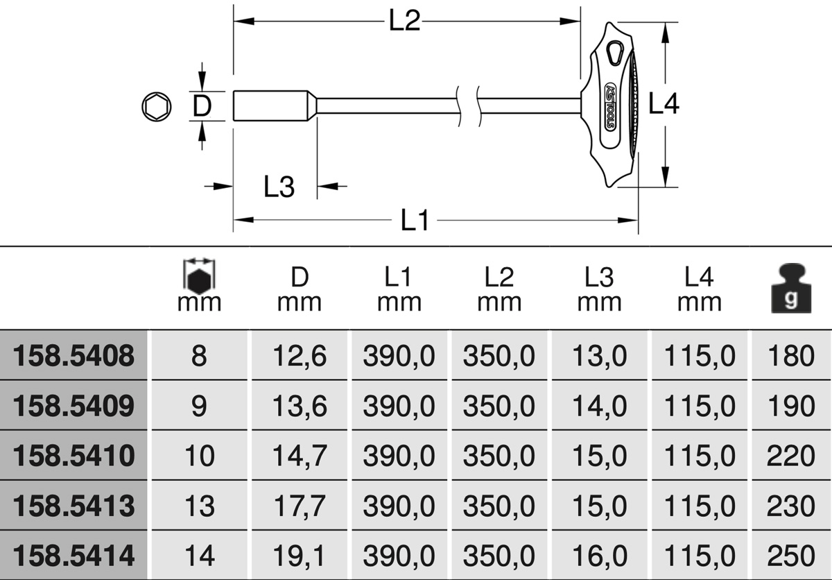 Bảng thông số Tay vặn chữ T đầu chụp lục giác siêu dài 158.54 series KS Tools