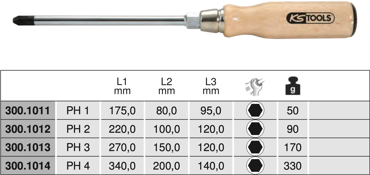 Bảng thông số kỹ thuật tua vít 4 cạnh PH chuôi gỗ KS Tools