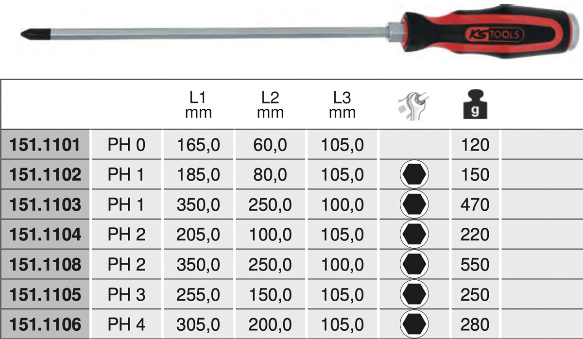 Bảng thông số kỹ thuật tua vít chuôi đóng PH 151.11 Series KS Tools