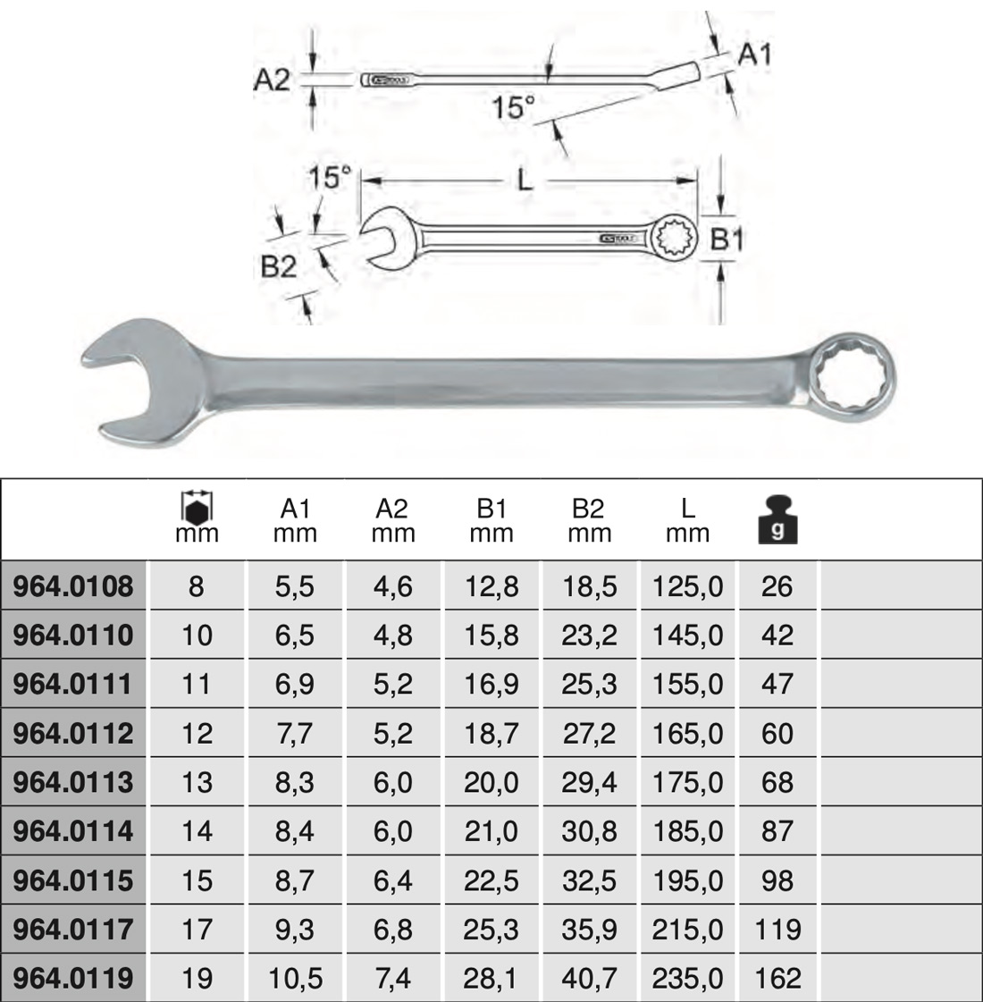 Bảng thông số cờ lê vòng miệng thép không gỉ 964.01 Series KS Tools