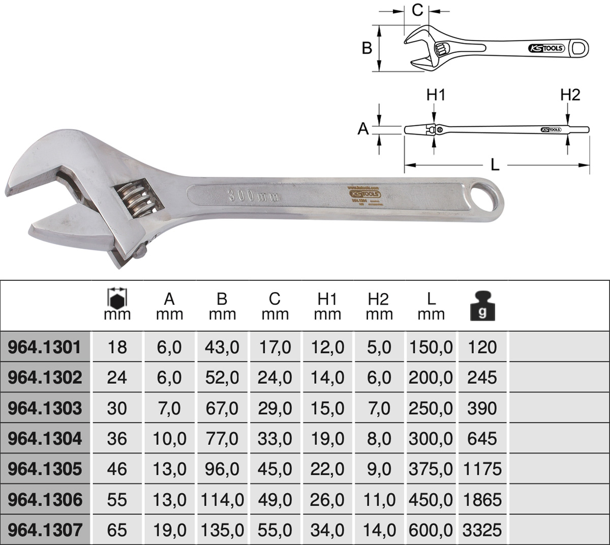 Bảng thông số mỏ lết bằng thép không gỉ KS Tools Germany 964.13 Series