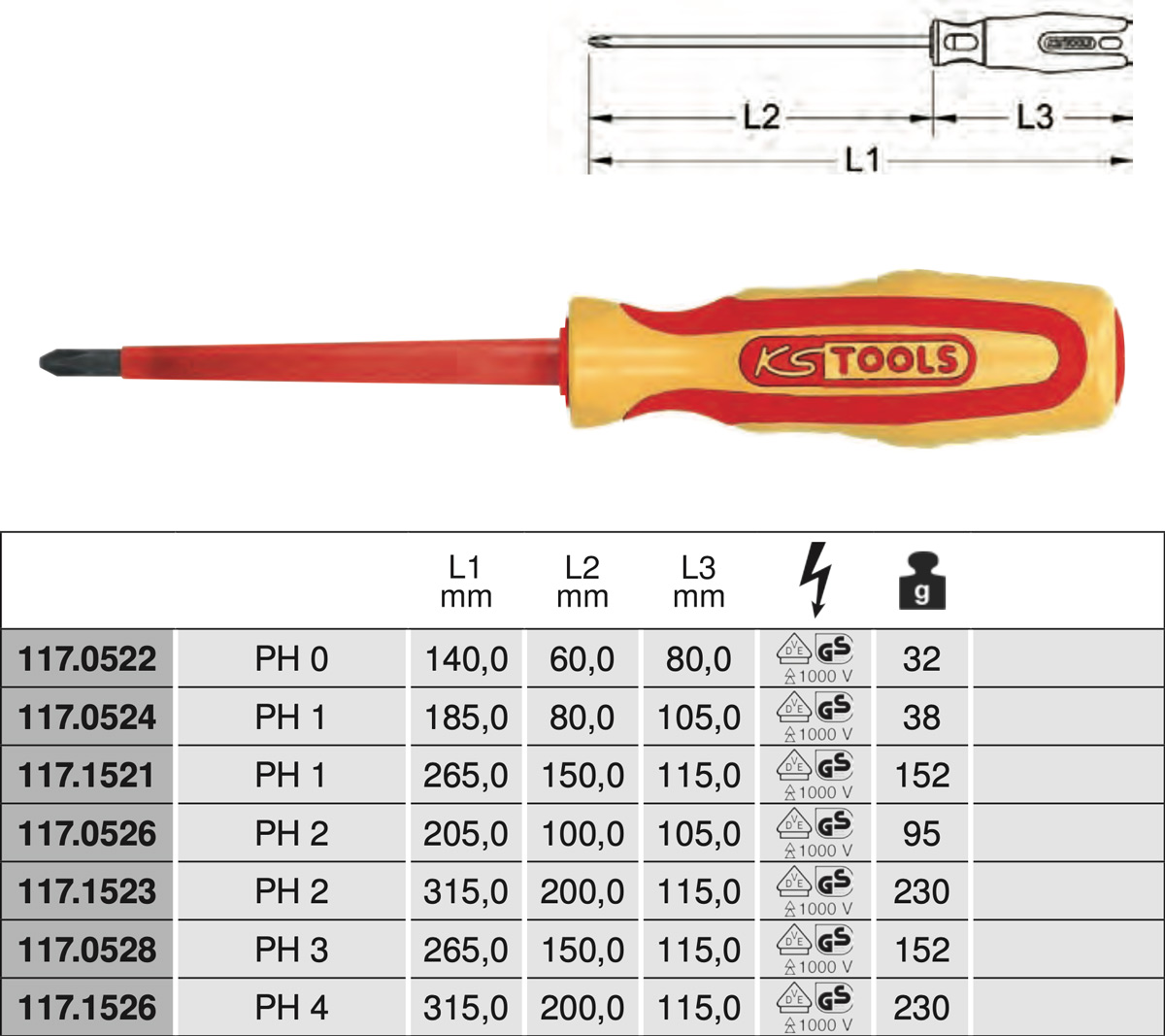 Bảng thông số tô vít cách điện 1000V đầu PH1-PH4 KS Tools Germany