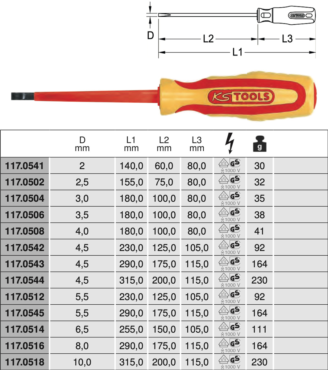 Bảng thông số tô vít cách điện đầu 2 cạnh 2-10 mm KS Tools