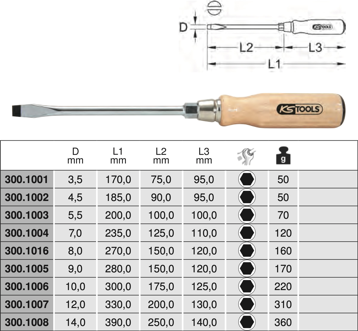 Bảng thông số Tô vít đầu dẹt chuôi gỗ 3,5-14 mm 300.10 series KS Tools