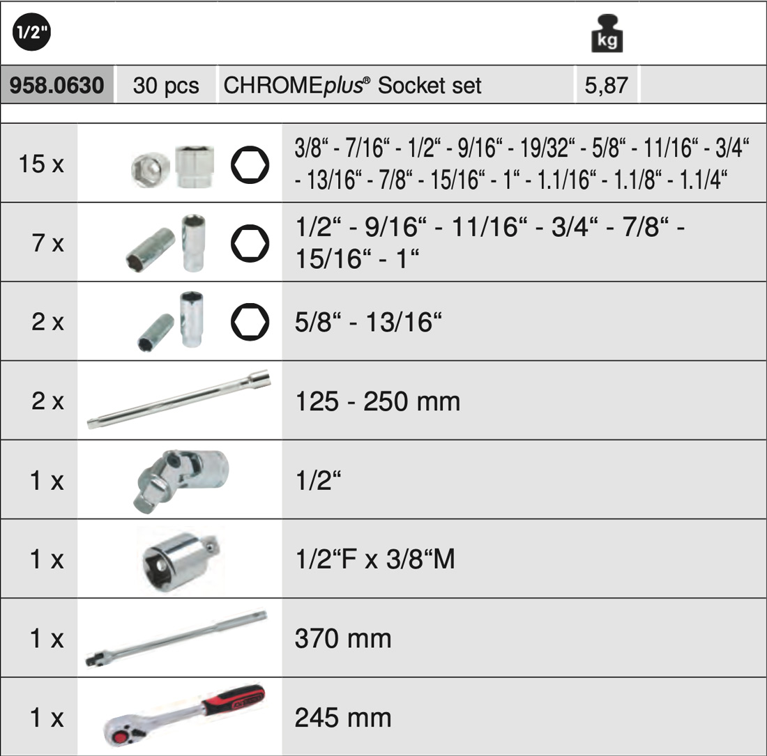 bảng Thông số kỹ thuật bộ khẩu hệ inch 958.0630 KS Tools