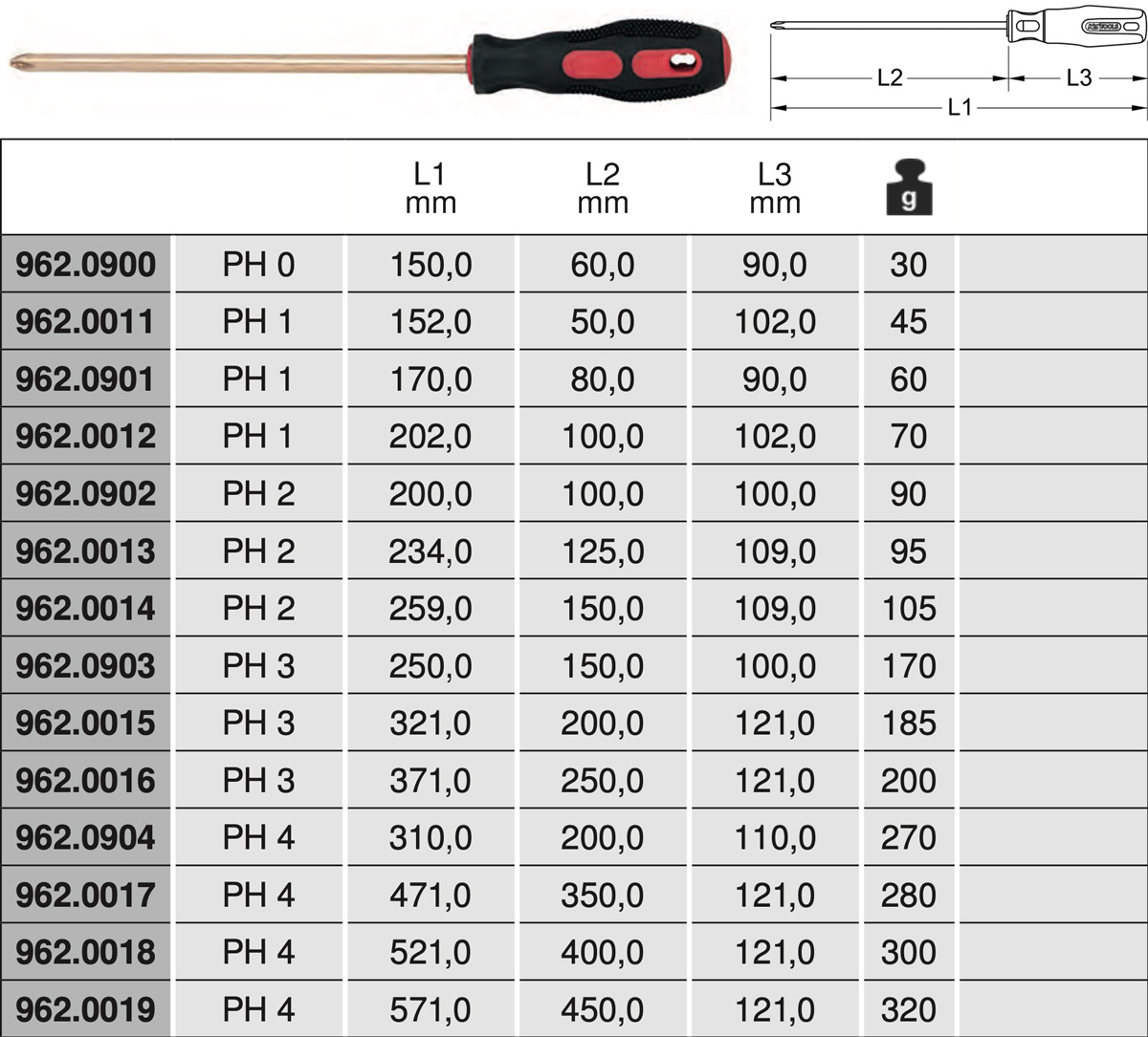 Bảng thông số kỹ thuật Tô vít 4 cạnh chống cháy nổ bằng đồng Berry 962 series KS Tools