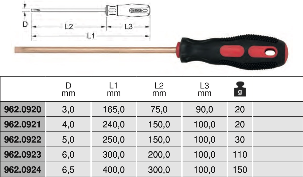 Bảng thông số Tô vít dẹt 2 cạnh chống cháy nổ bằng đồng 962.092 series