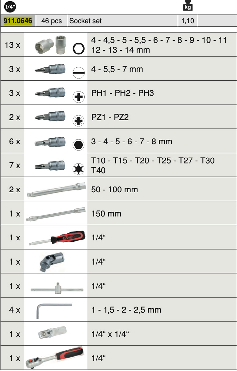 Bảng thông số catalogue bộ tuýp 1/4 inch 911.064