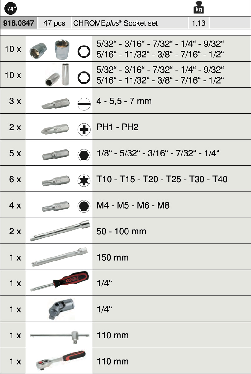 Bảng thông số kỹ thuật catalogue bộ tuýp 1/4 inch 918.0847