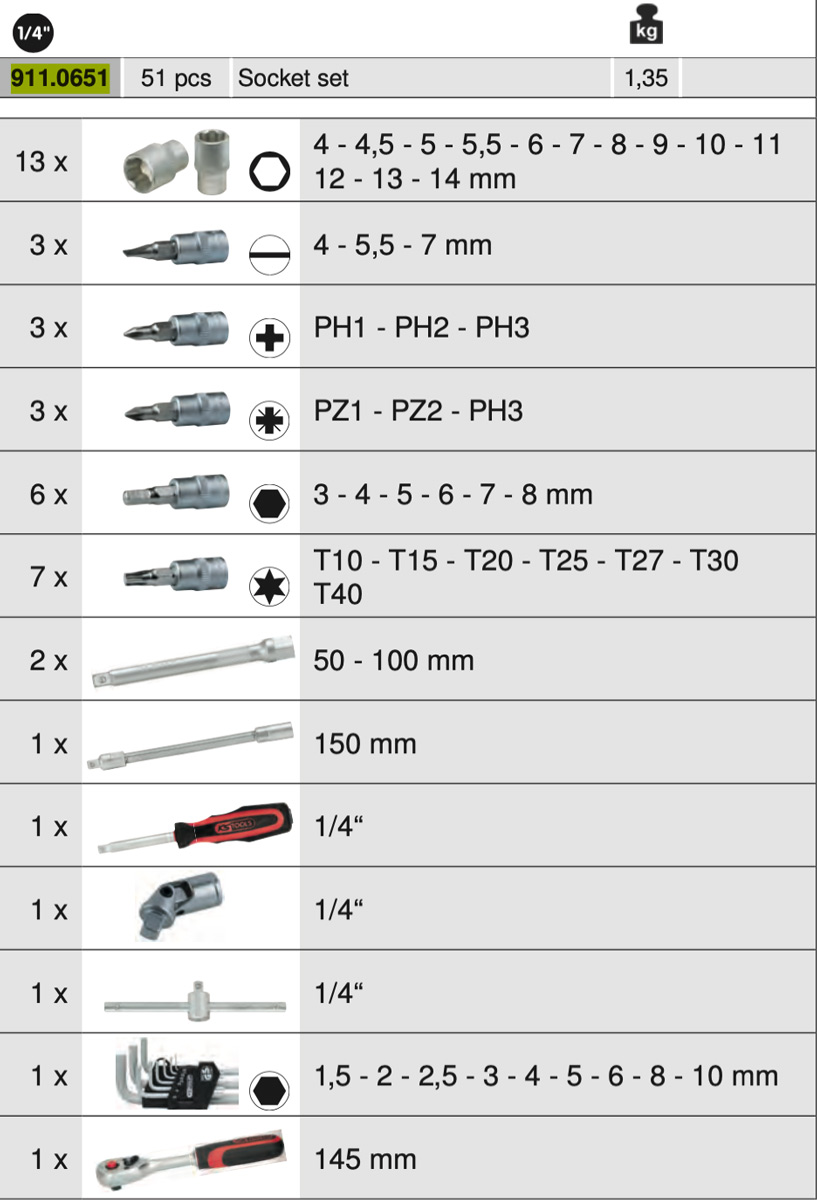 Bảng thông số kỹ thuật catalogue bộ khẩu 911.0651