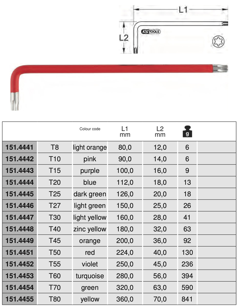 Bảng thông số kỹ thuật lục giác hoa thị thân siêu dài 151.44 Series