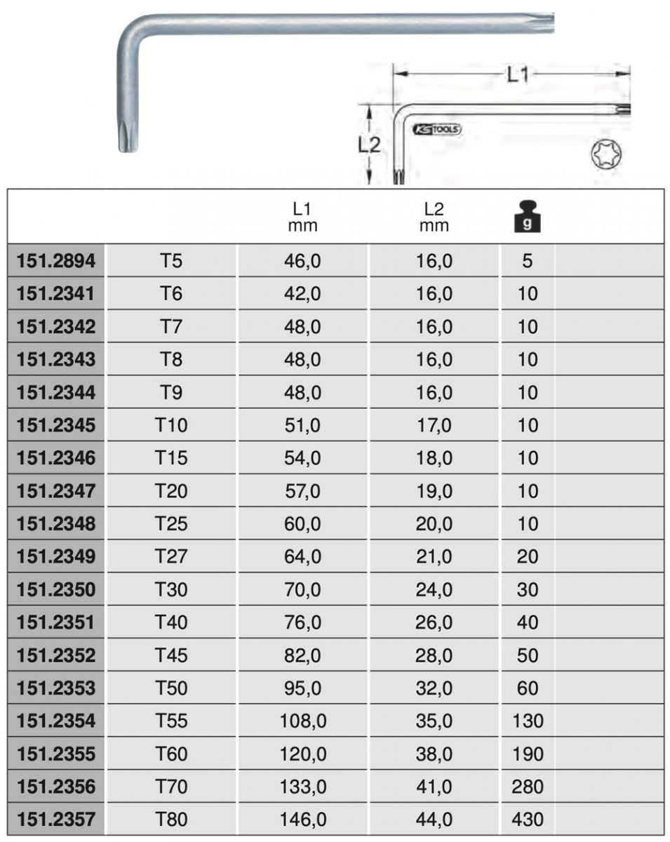 Bảng thông số kỹ thuật lục giác ngắn 151.23 Series đầu hoa thị