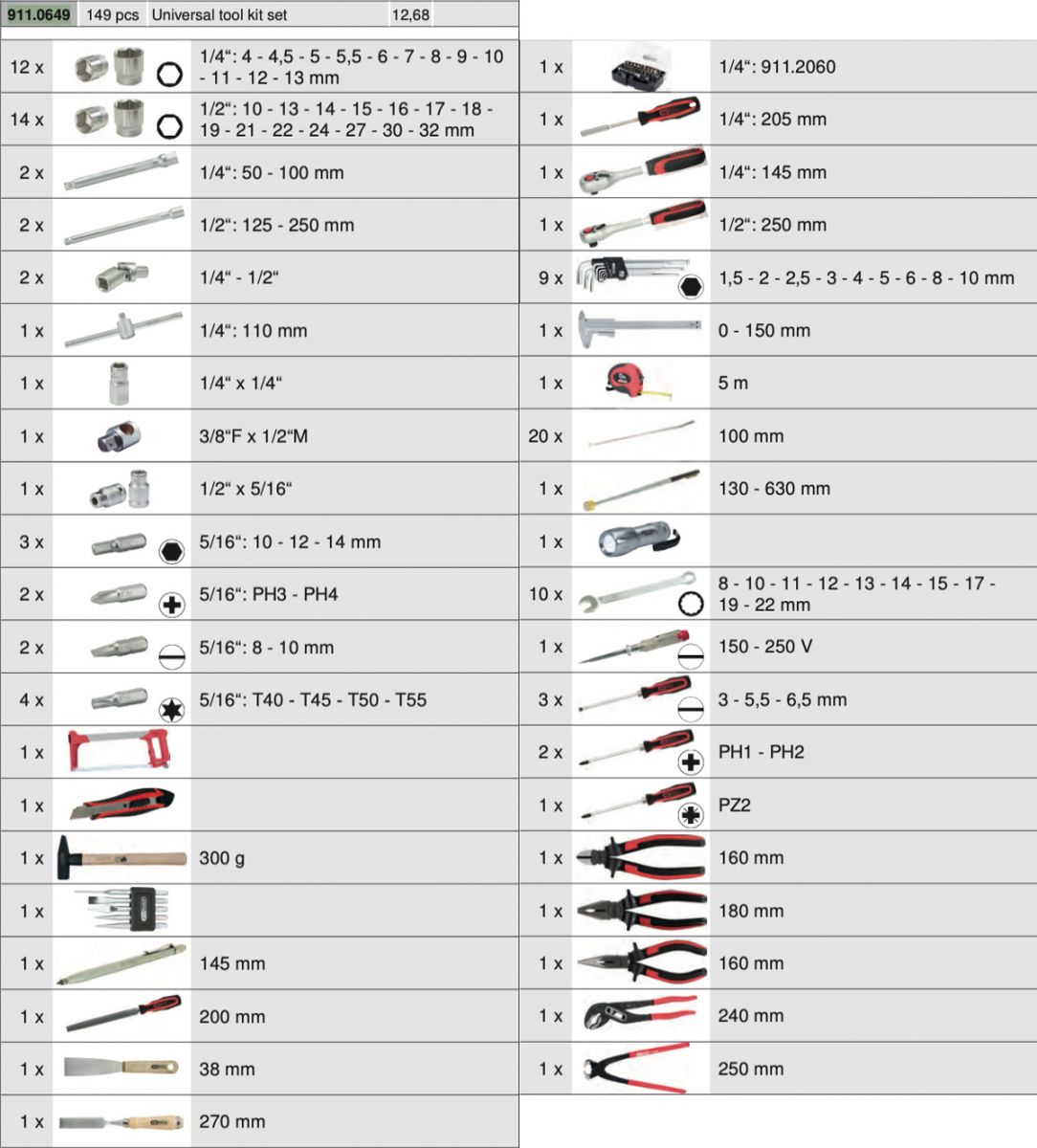 Bảng thông số theo chi tiết theo catalogue bộ sửa chữa đa năng KSTools 911.0649