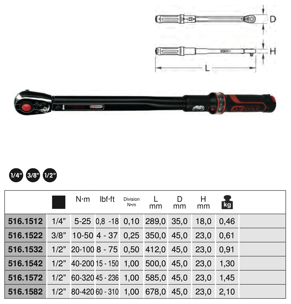 Bảng thông số kỹ thuật cờ lê siết lực 516.15 Series KsTools