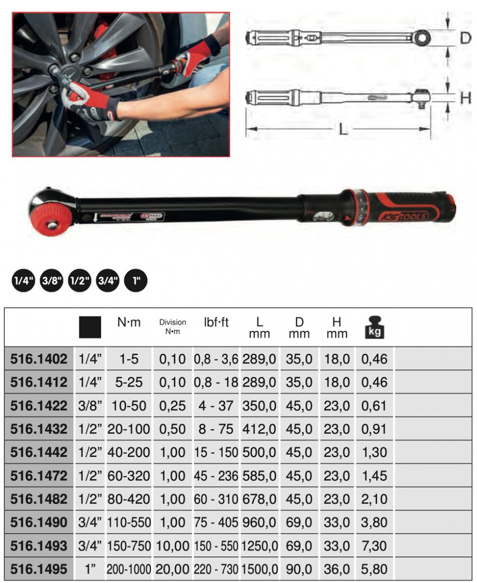 Bảng thông số cờ lê lực đầu nấm 516.14 Series KS Tools