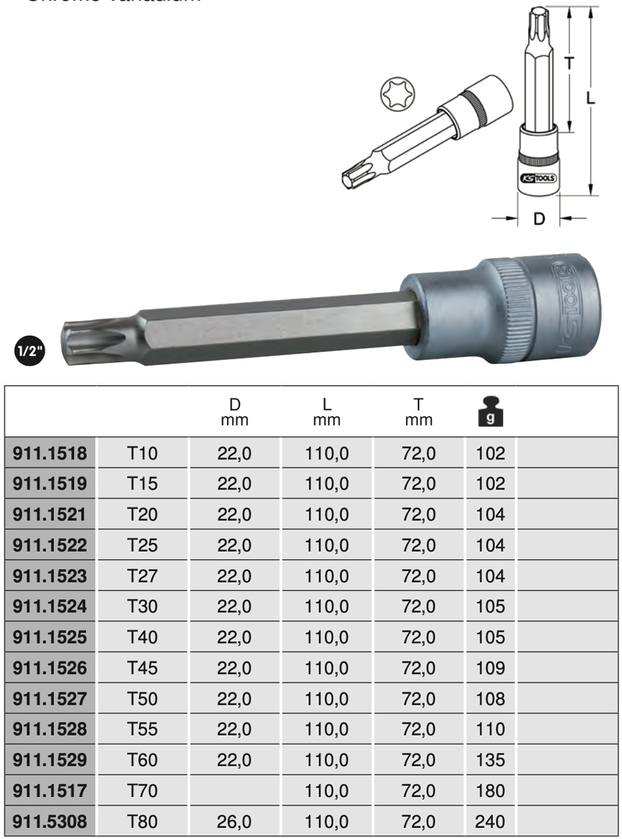 Bảng thông số Khẩu bit 1/2 inch đầu hoa thị KS Tools 911.15 Series