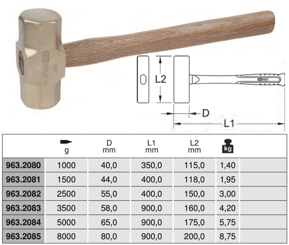 Bảng thông số kỹ thuật búa chống cháy nổ bằng đồng 963.20 Series