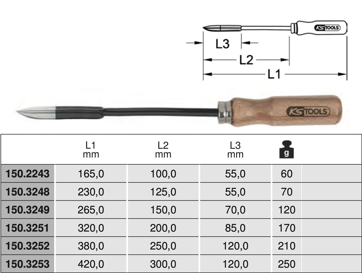 Bảng thông số Dao cạo bạc đạn vòng bi 150.32 KS Tools