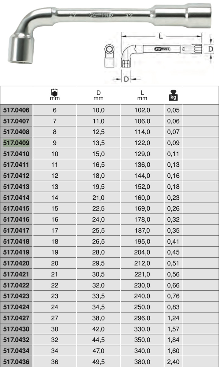 Bảng thông số kỹ thuật cờ lê ống tuýp chữ L 517.04 Series KS Tools