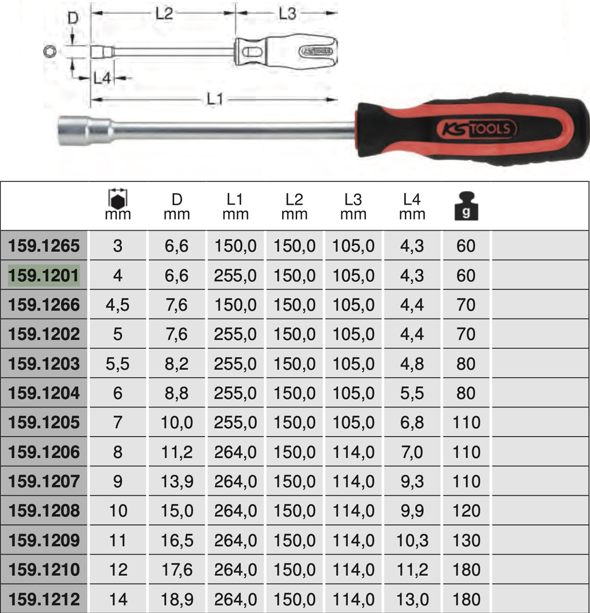 Bảng thông số kỹ thuật tô vít đầu tuýp 159.12 series ks tools