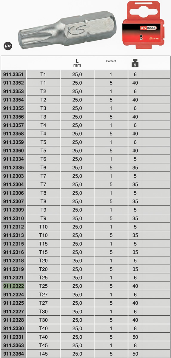 Bảng thông số các biến thể mũi vít hoa thị Torx 911.Series