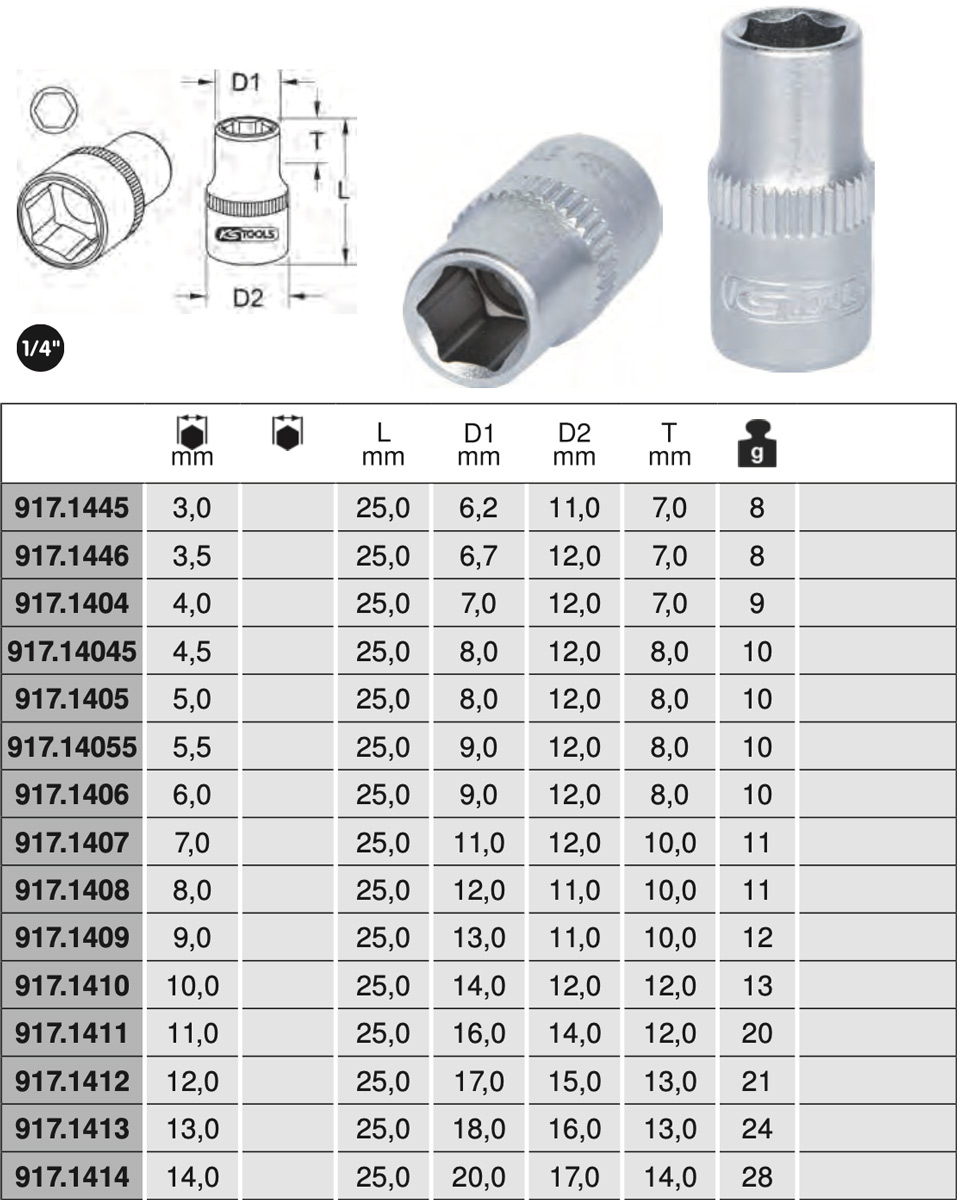 Bảng thông số đầu tuýp lục giác 1/4 inch KS Tools 917.14 Series