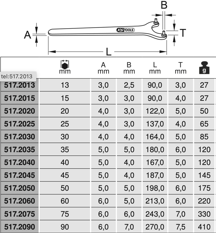 bảng thông số các biến thể cờ lê móc 2 chốt KS Tools 517.20 Series